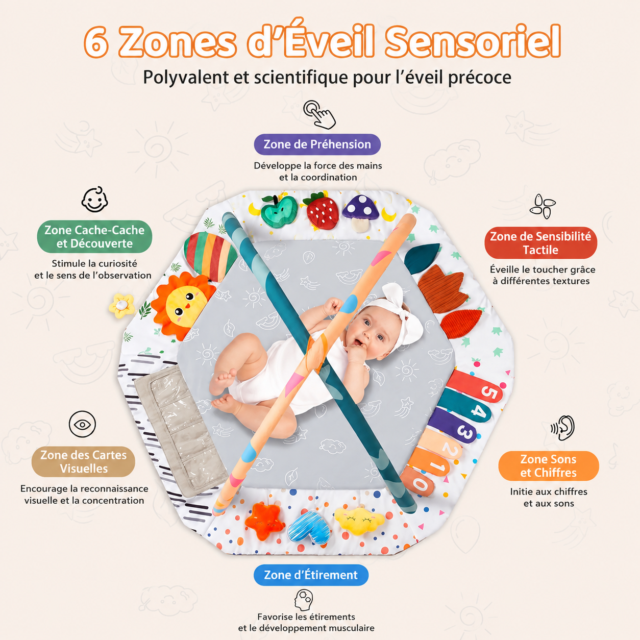 tapis-d-eveil-bebe-6-zones-d-eveil 
